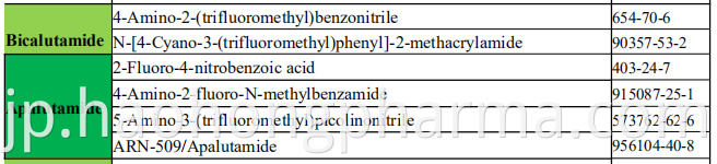 Bicalutamide Apalutamide